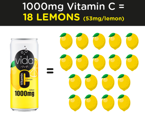 vida C Lemon 325ml — 1000mg Vitamin C = 18 lemons