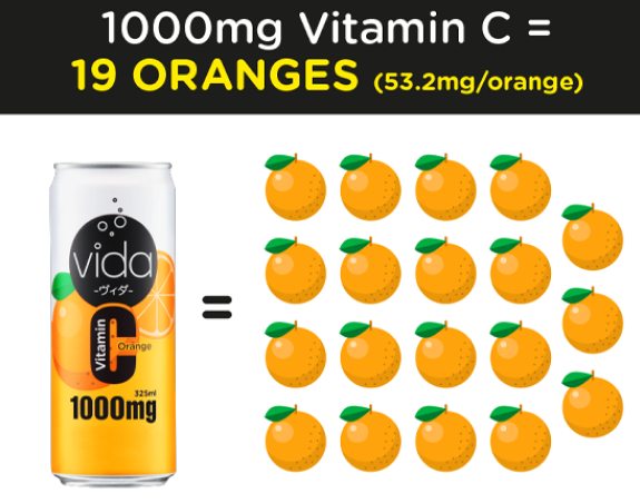 vida C Orange 325ml — 1000mg Vitamin C = 19 oranges